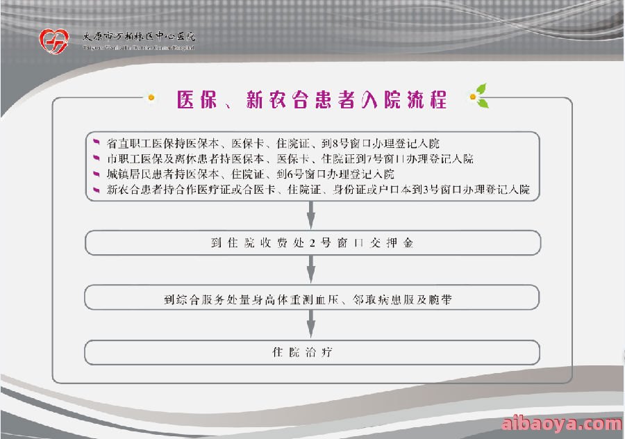 太原市万柏林区中心医院简介_地址