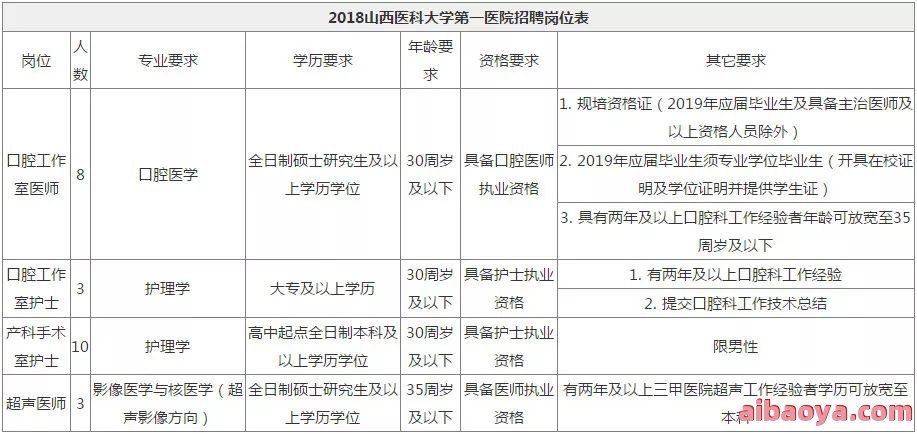 山西医科大学医院医生预约挂号_出诊时间
