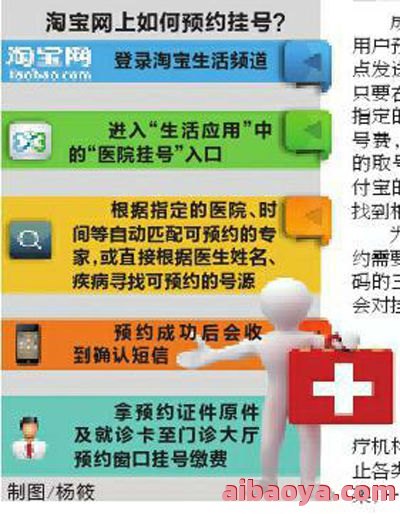 榆林男科医院医生预约挂号_出诊时间