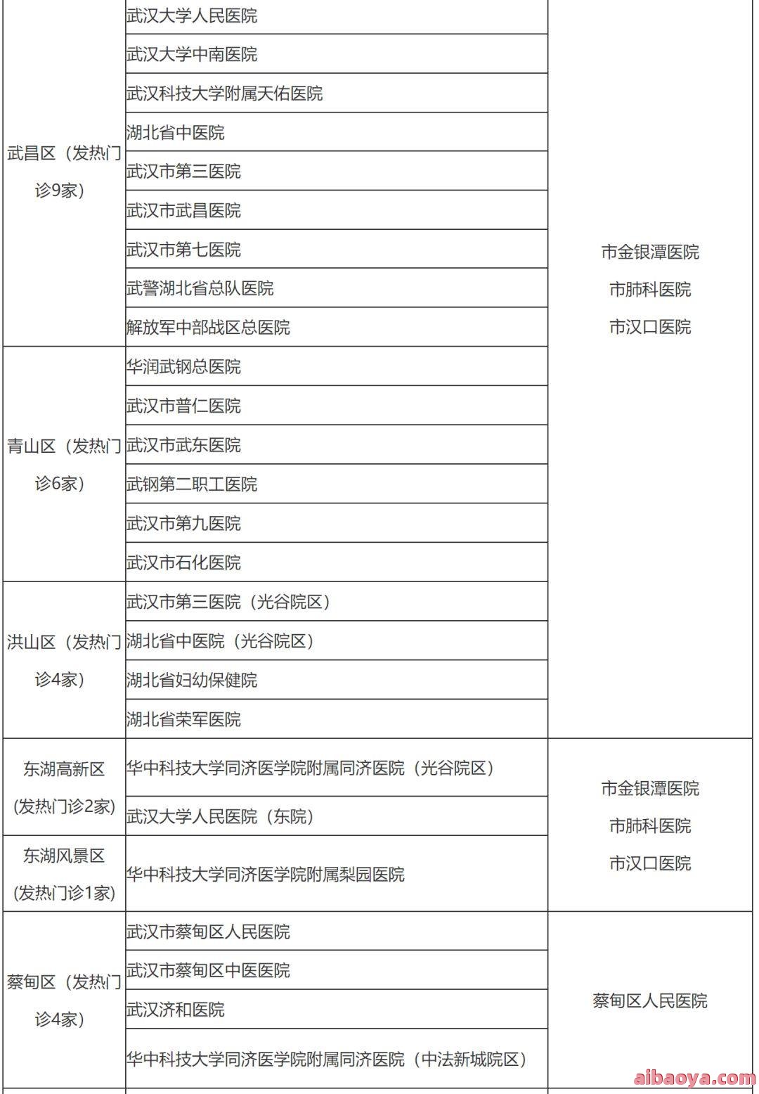 武汉市结核病防治所官网是什么_简介_专家挂号