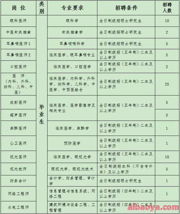 濮阳市眼科医院医生预约挂号_出诊时间