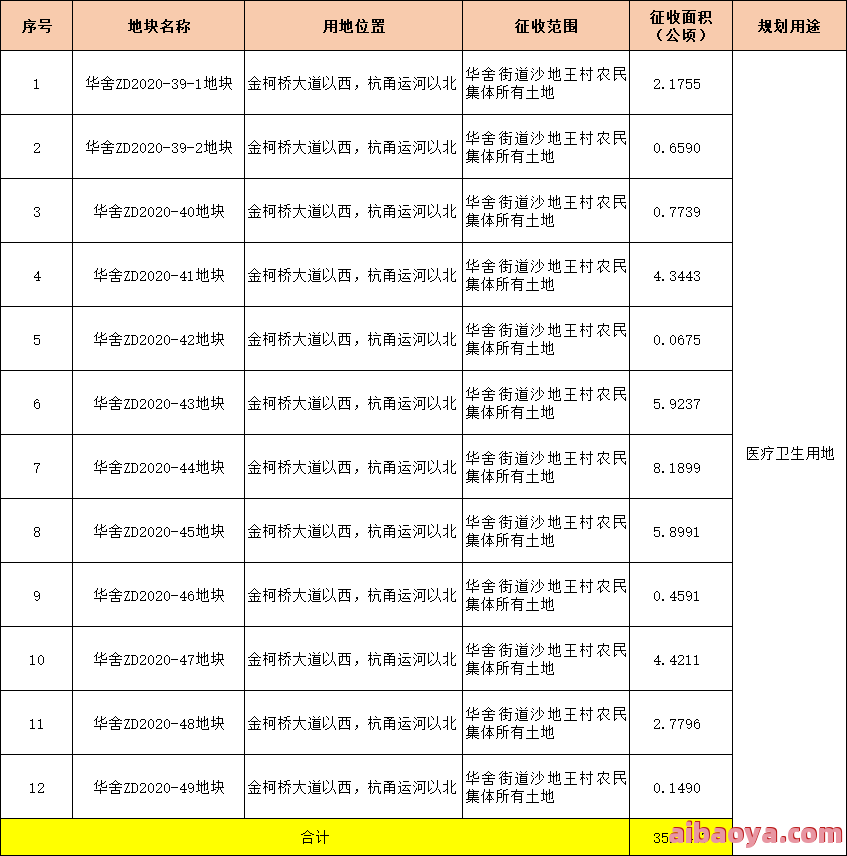 浙江大学医学院附属第二医院医生预约挂号_出诊时间