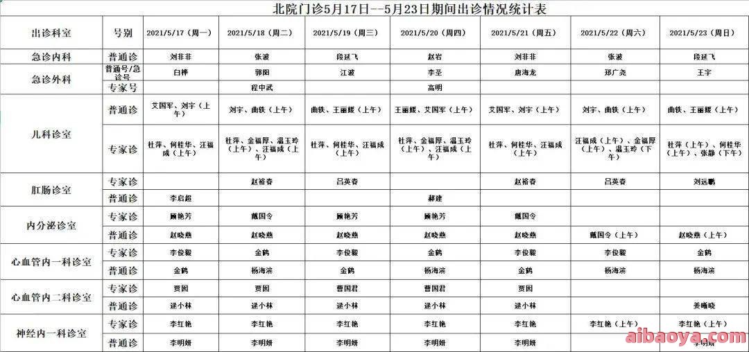 上饶市中医院医生预约挂号_出诊时间