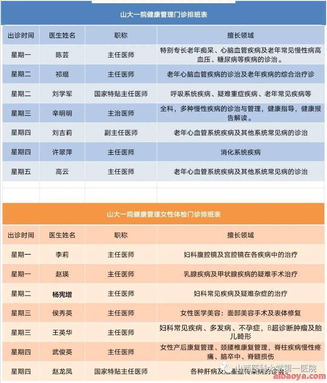 保定眼科医院医生预约挂号_出诊时间