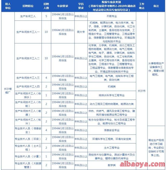 湖南中烟工业有限责任公司长沙厂职工医院_地址_电话_专家挂号