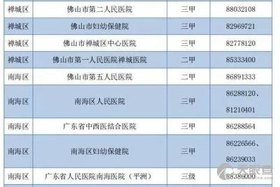佛山市南海区第四人民医院医生预约挂号_出诊时间