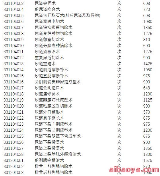 蚌埠市第二人民医院医生预约挂号_出诊时间