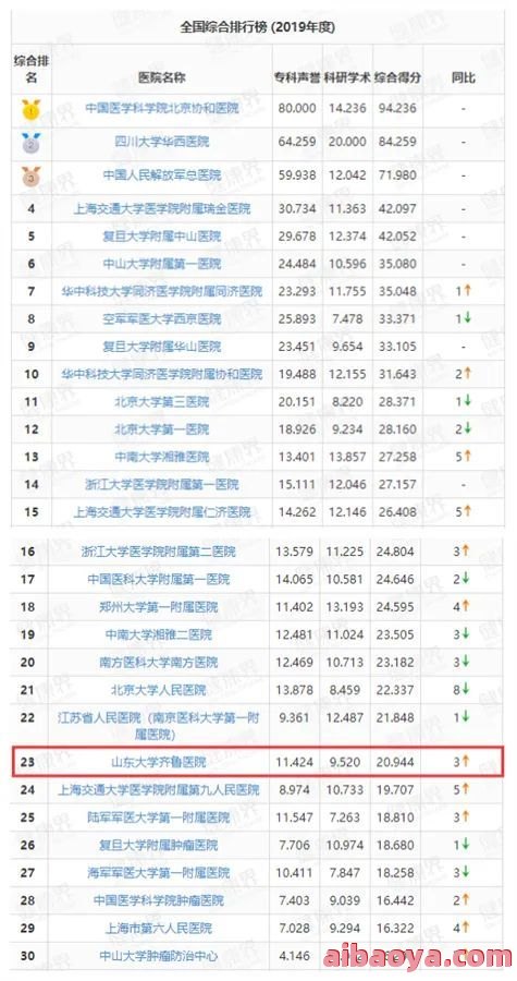 山东大学齐鲁医院医生预约挂号_出诊时间
