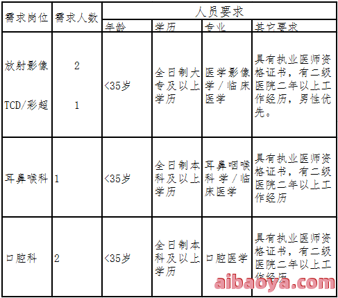 兰州大学第二医院西固医院_地址_电话_专家