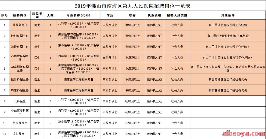 南海区第六人民医院医生预约挂号_出诊时间