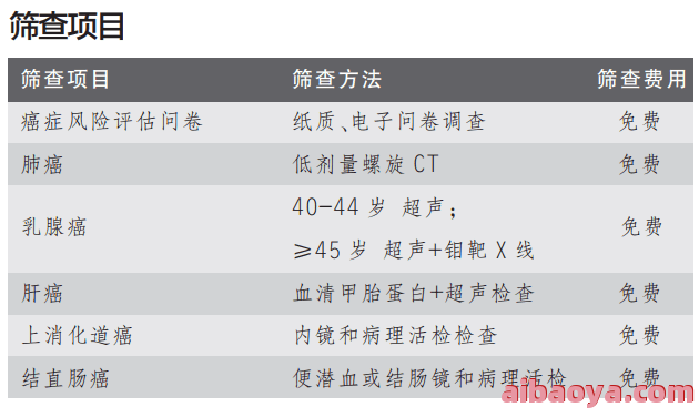 河北医科大学第二医院医生预约挂号_出诊时间
