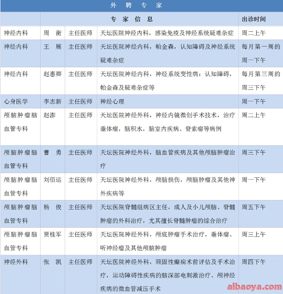 漳县人民医院医生预约挂号_出诊时间