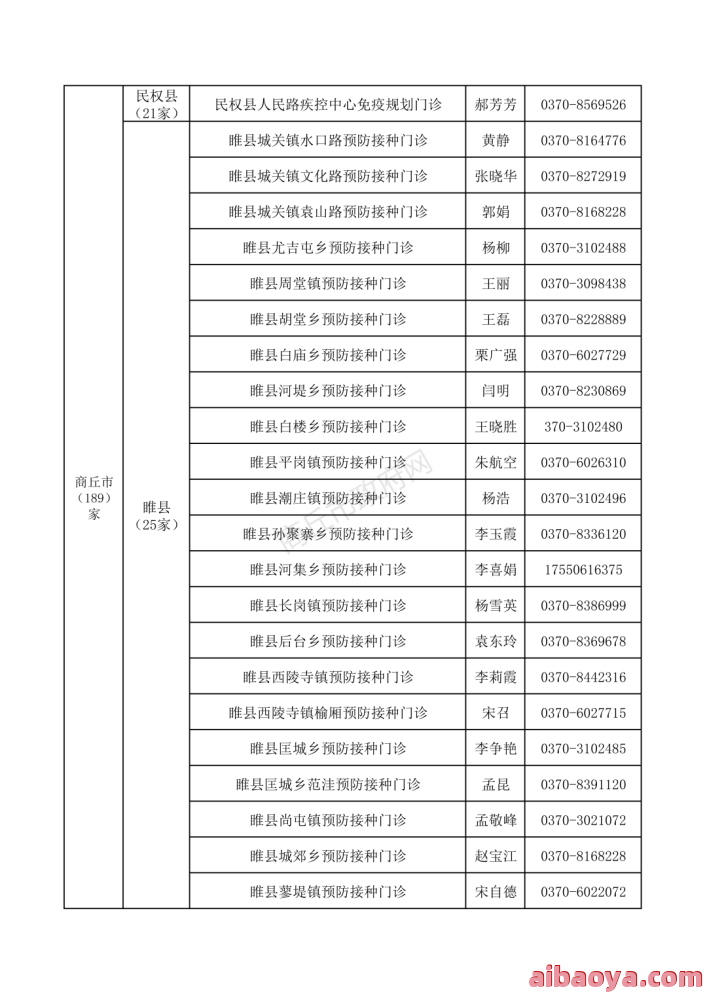 本溪市红十字会医院_地址_电话_专家