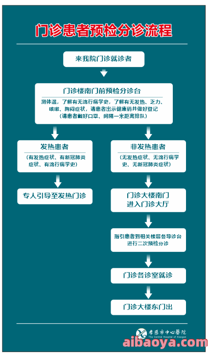 孝感市中医院医生预约挂号_出诊时间