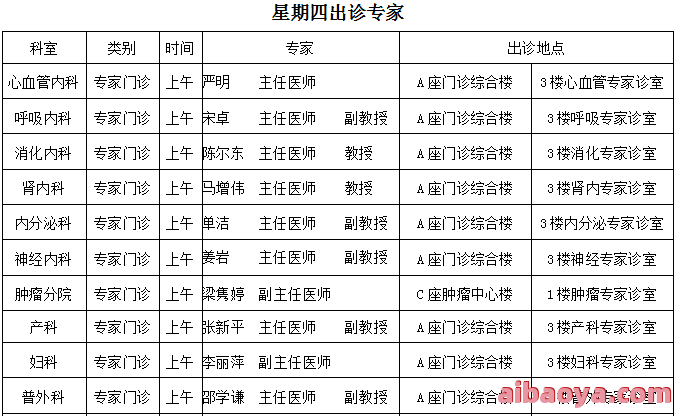 十一化建医院医生预约挂号_出诊时间