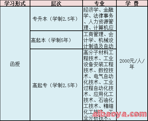 宣威市中医医院医生预约挂号_出诊时间