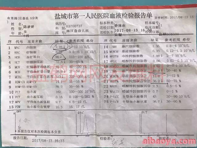 盐城市第四人民医院医生预约挂号_出诊时间