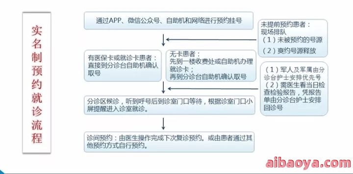 福州总院476医院医生预约挂号_出诊时间