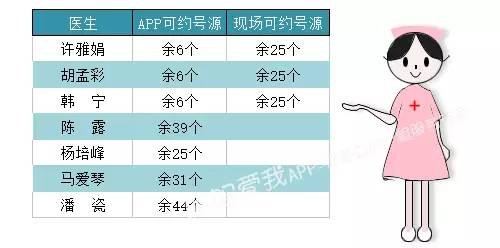 郑州大学一附院医生预约挂号_出诊时间