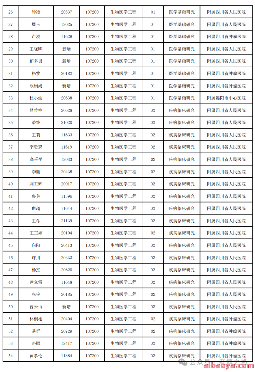 电子科技大学医院医生预约挂号_出诊时间 电子科技大学医院医生预约挂号_出诊时间