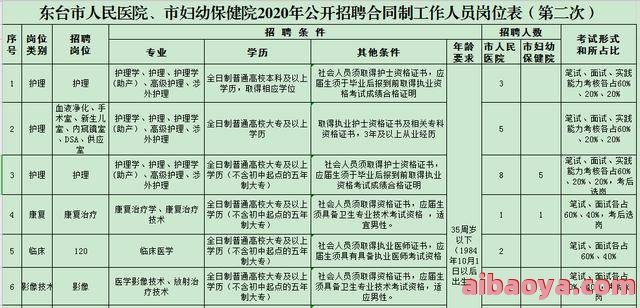 东台市人民医院医生预约挂号_出诊时间