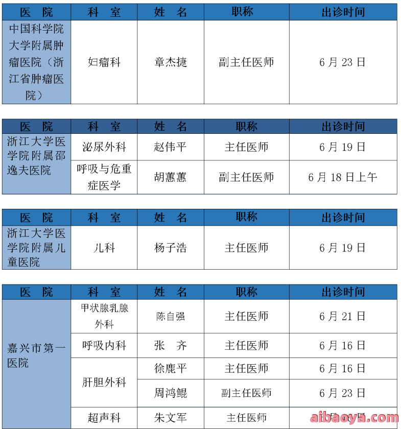 南岸区第二人民医院医生预约挂号_出诊时间