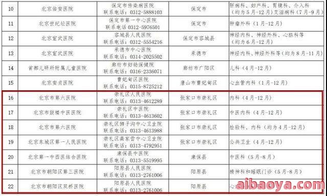 唐山协和医院医生预约挂号_出诊时间