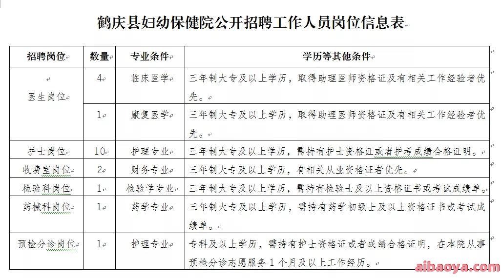 大理市妇幼保健院医生预约挂号_出诊时间