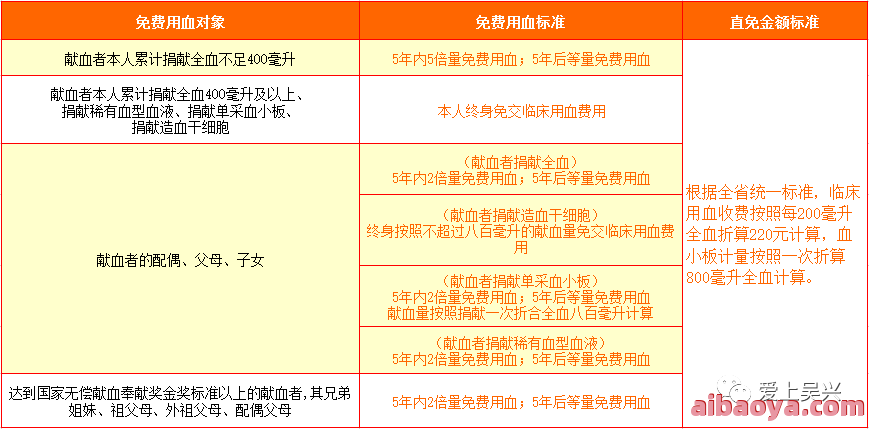 吴兴区人民医院医生预约挂号_出诊时间