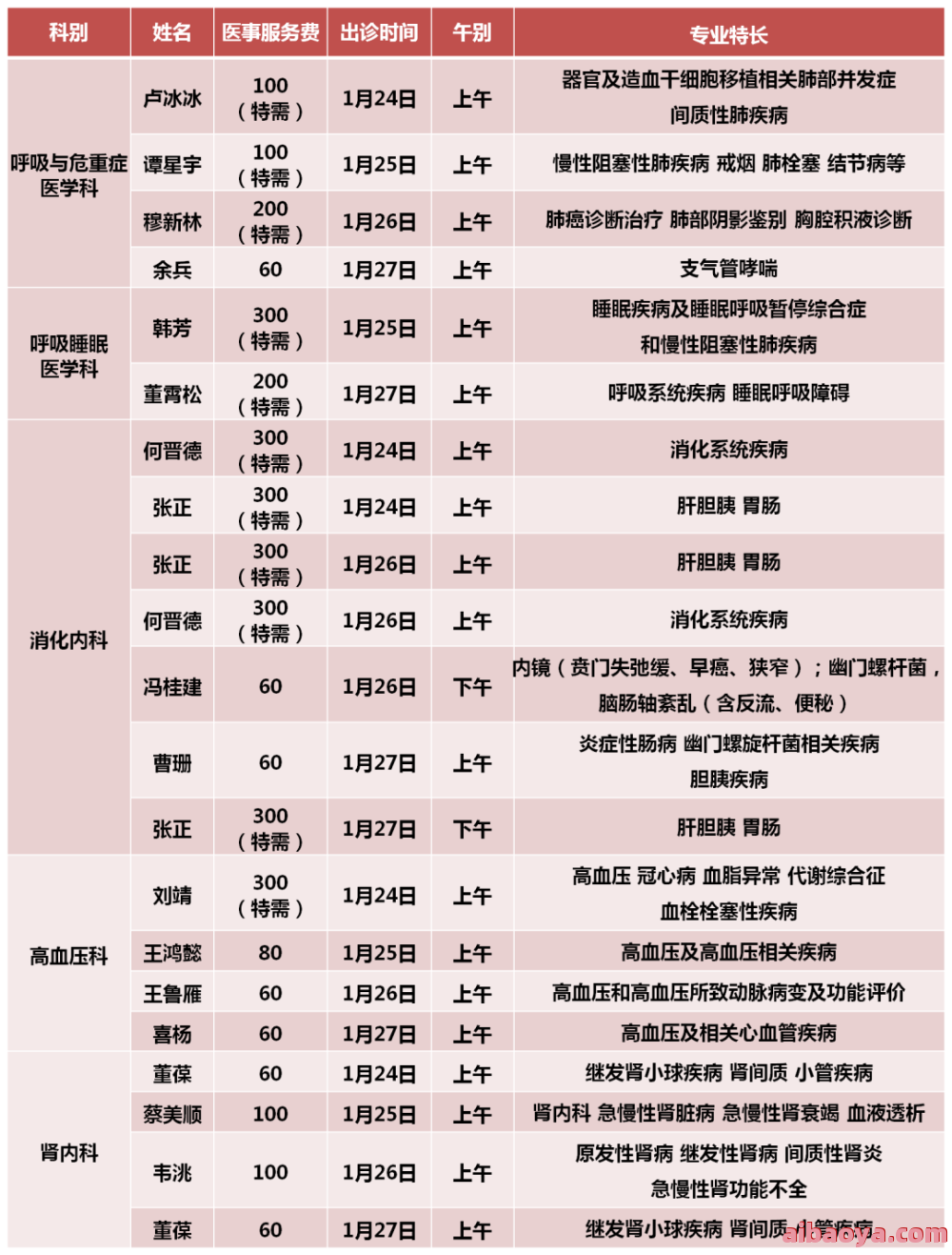 南宁市负责人民医院医生预约挂号_出诊时间