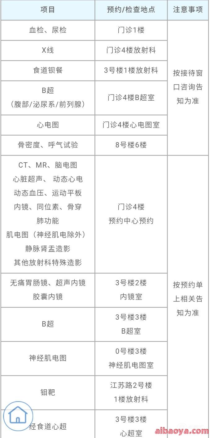 复旦大学儿科医院医生预约挂号_出诊时间