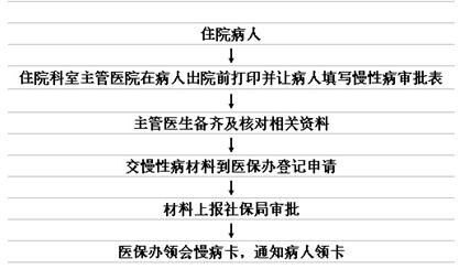 南宁仁普耳鼻喉医院_地址_电话_专家挂号