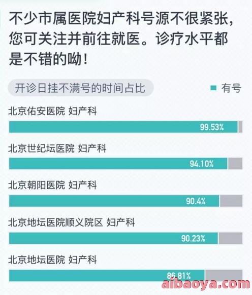 南充现代妇产医院医生预约挂号_出诊时间