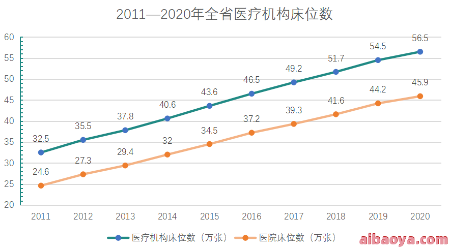 奉新县医院医生预约挂号_出诊时间