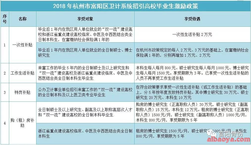 富阳市中医骨伤医院医生预约挂号_出诊时间
