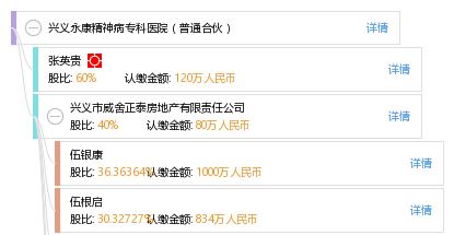 永康医院_地址_电话_专家挂号