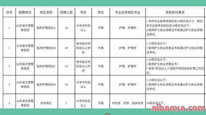 山东省文登整骨医院医生预约挂号_出诊时间