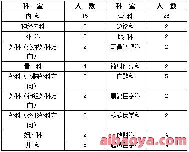 宜春市第三人民医院医生预约挂号_出诊时间