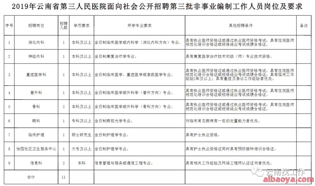 云南省第三人民医院医生预约挂号_出诊时间