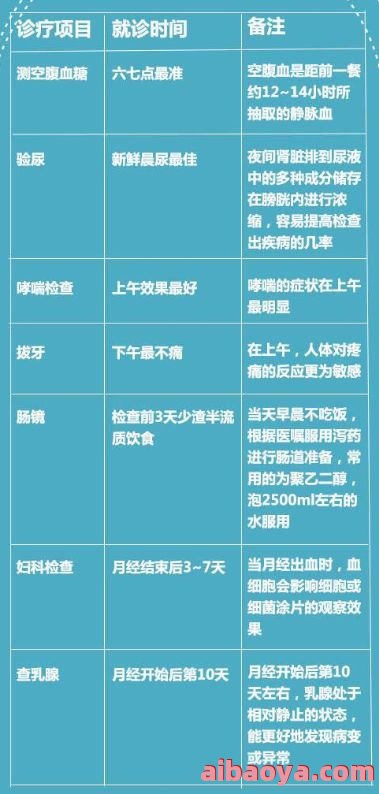 开封市肿瘤医院医生预约挂号_出诊时间