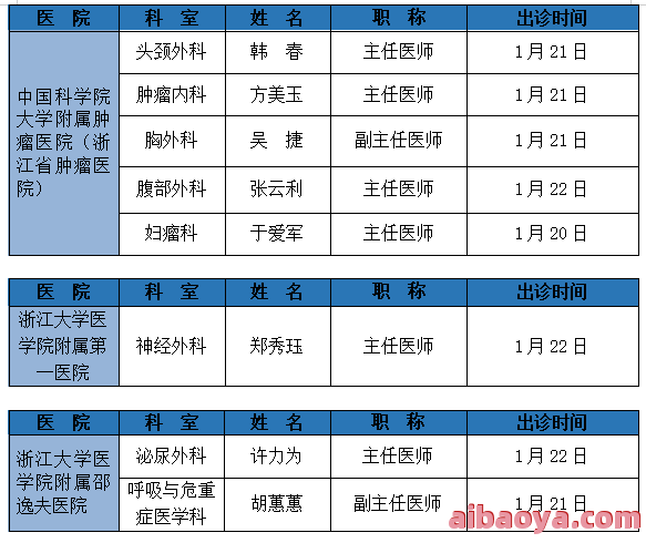 义乌市第二人民医院医生预约挂号_出诊时间
