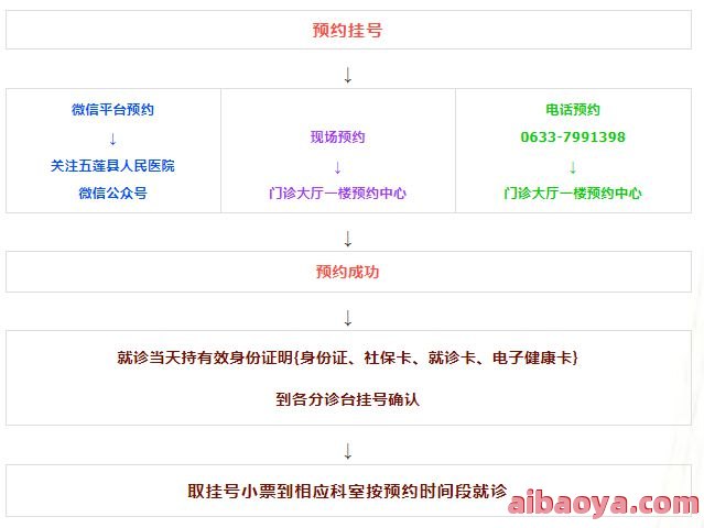 广灵县人民医院医生预约挂号_出诊时间