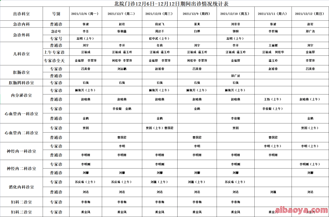 齐齐哈尔市医院分院医生预约挂号_出诊时间