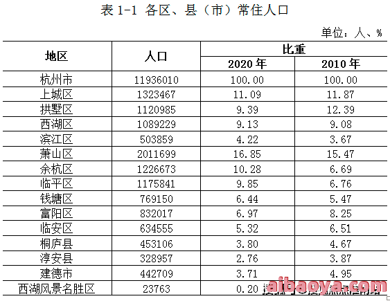 杭州华实医院_地址_电话_专家