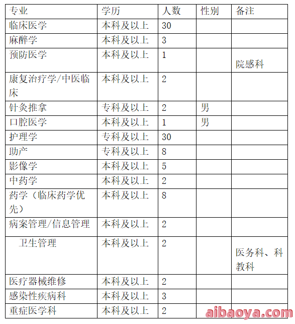怀远县第二人民医院_地址_电话_专家