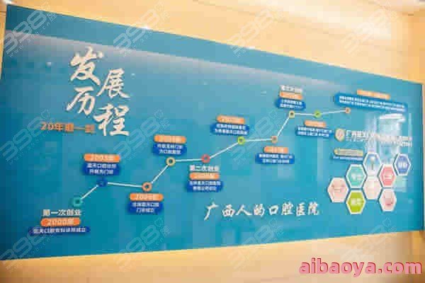南宁蓝天口腔医生预约挂号_出诊时间