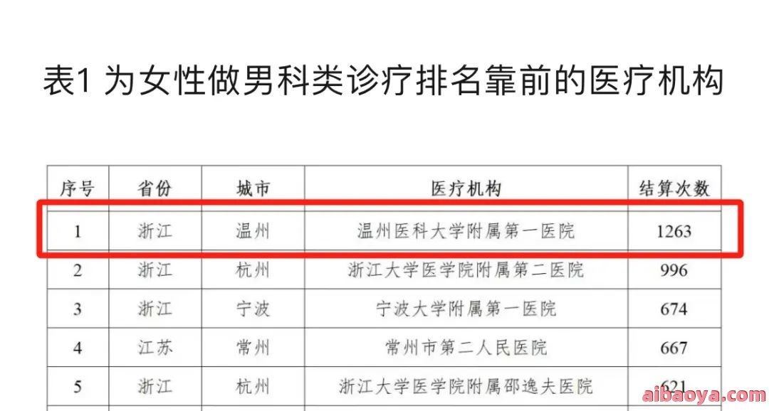 无锡妇科医院医生预约挂号_出诊时间