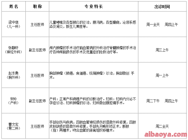 宜春市第五人民医院医生预约挂号_出诊时间