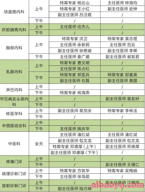 新疆肿瘤医院医生预约挂号_出诊时间