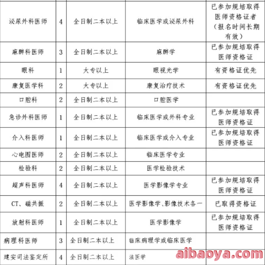 许昌市人民医院医生预约挂号_出诊时间